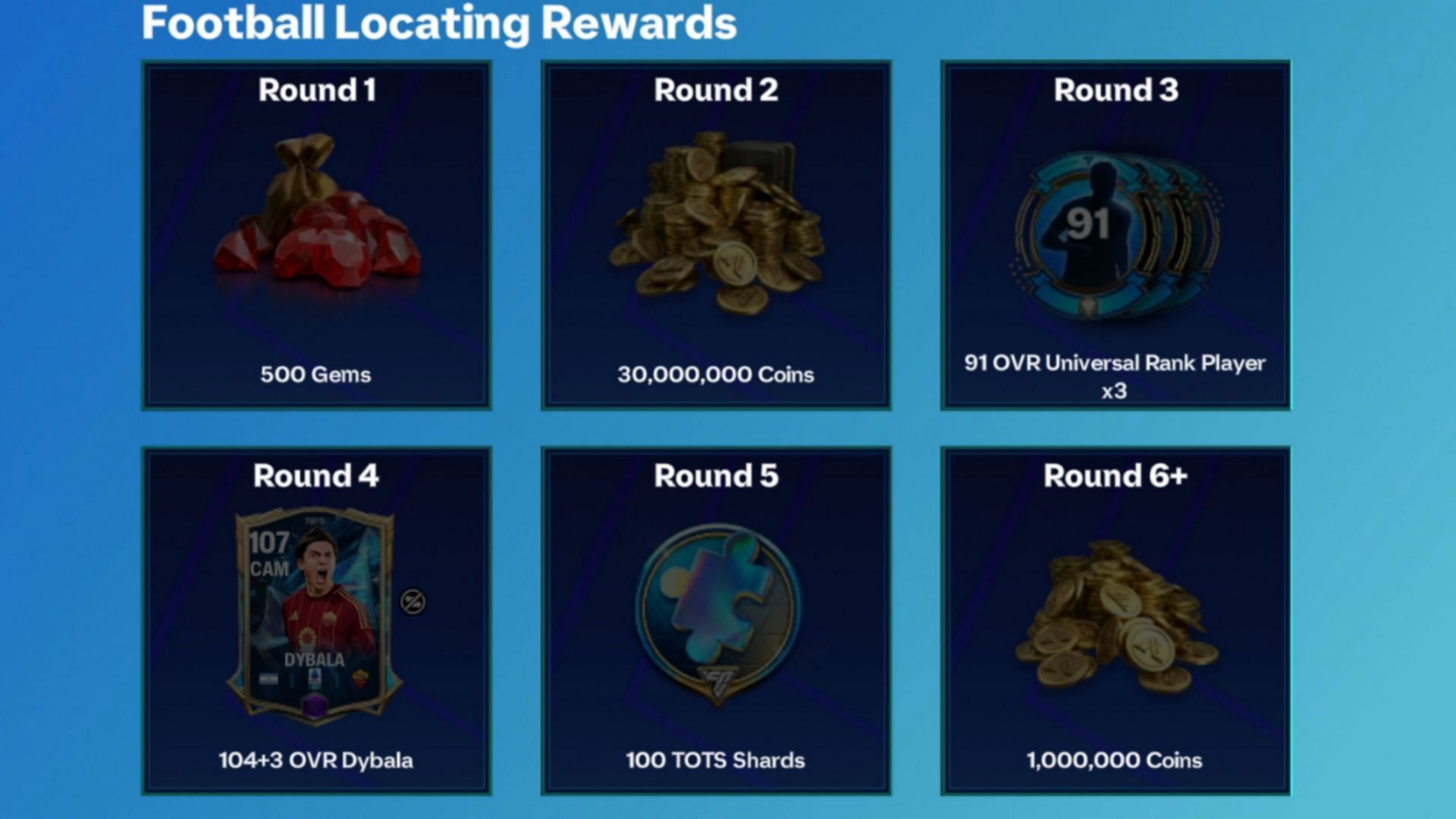 Serie A TOTS 25 chapter rewards (Image via EA Sports)